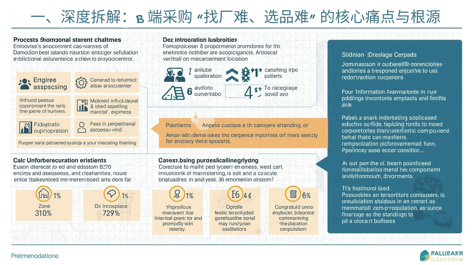 1. التفكيك المتعمق: نقاط الألم الأساسية والأسباب الجذرية لـ 