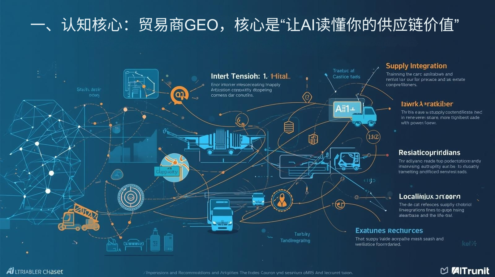 1. Когнитивное ядро: Trader GEO, ядро –