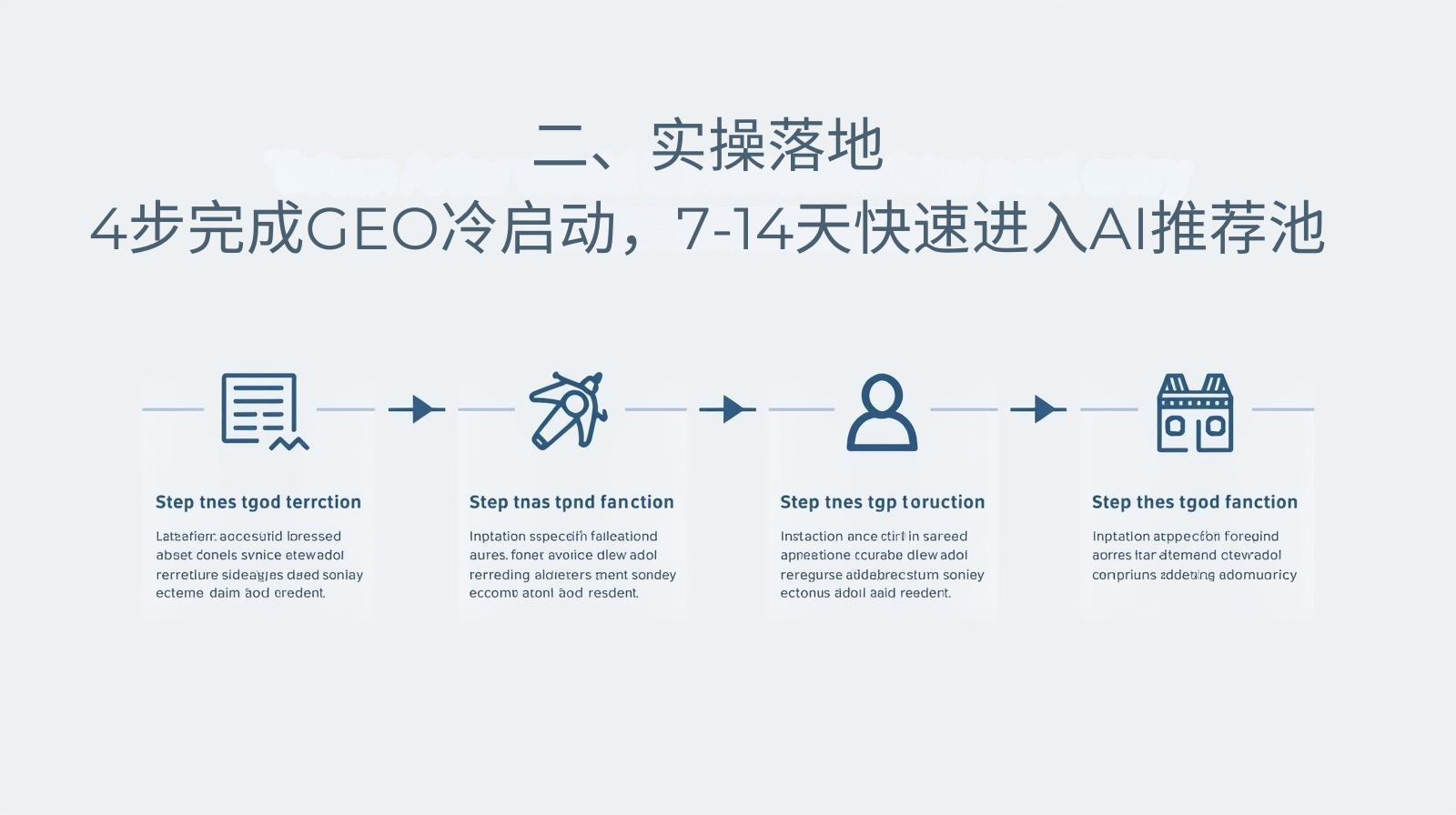 II. 実践的な実装：4つのステップでGEOコールドスタートを完了し、7〜14日以内にAI推奨プールに迅速に参加します。