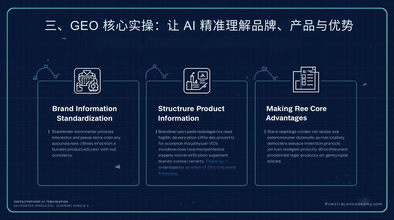 III. Основная практика GEO: Обеспечение возможности ИИ точно понимать бренды, продукты и преимущества.