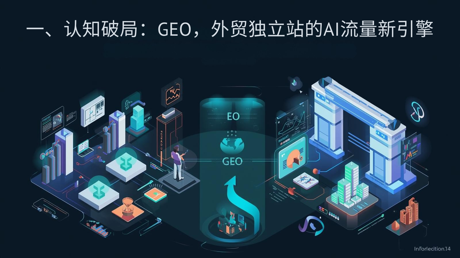 I. 認知的障壁を突破する：独立系貿易ウェブサイト向けの新しいAIトラフィックエンジン、GEO