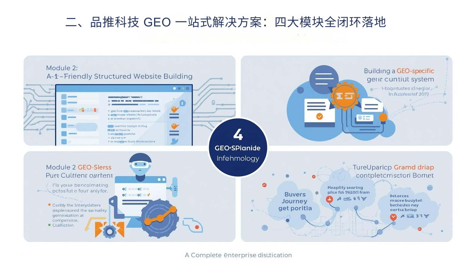 2. Pintui Technology GEO 원스톱 솔루션: 4개 모듈 완전 폐쇄 루프 랜딩