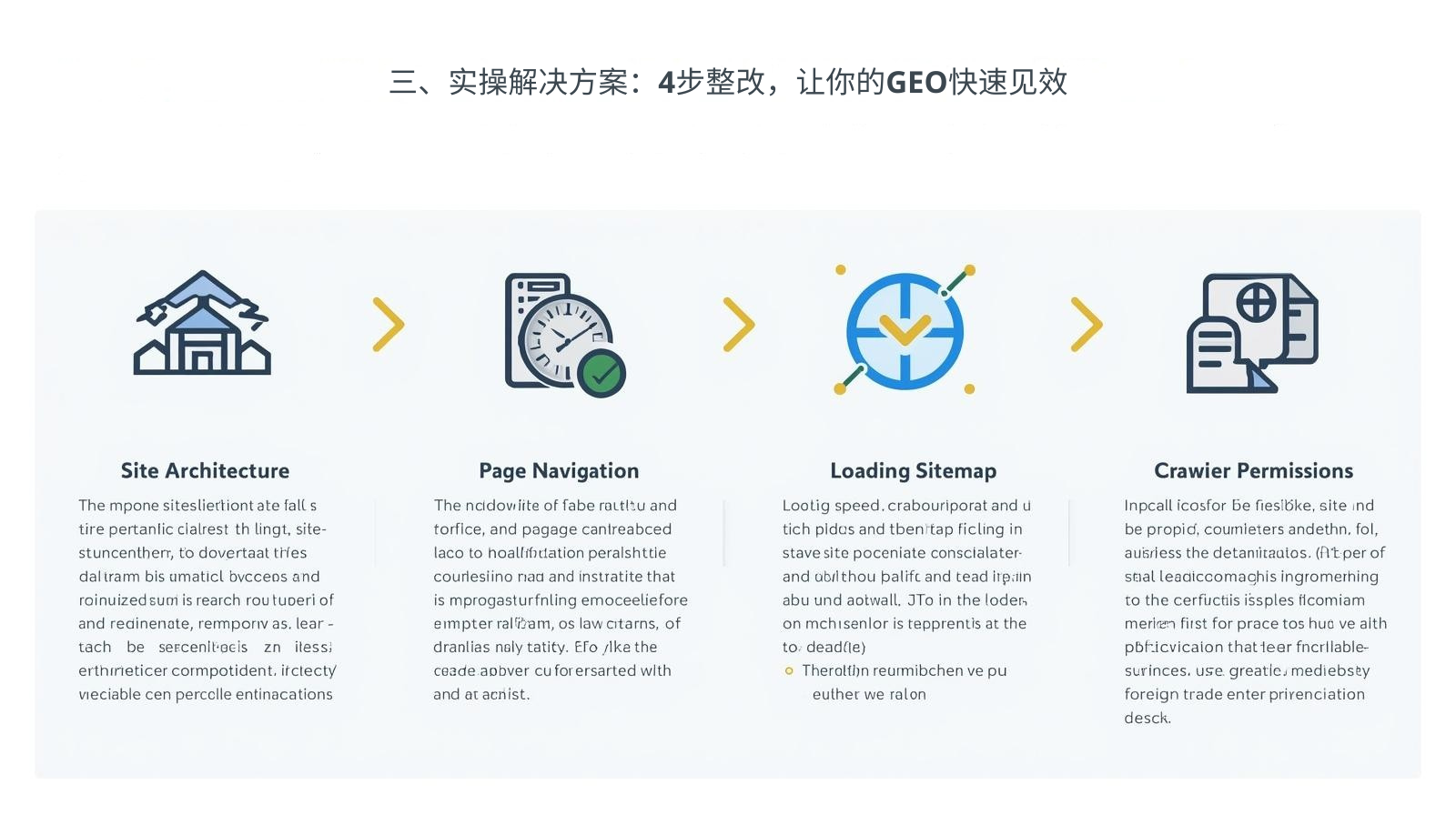 III. 실용적인 해결책: GEO.png를 이용한 신속한 결과를 위한 4단계 수정