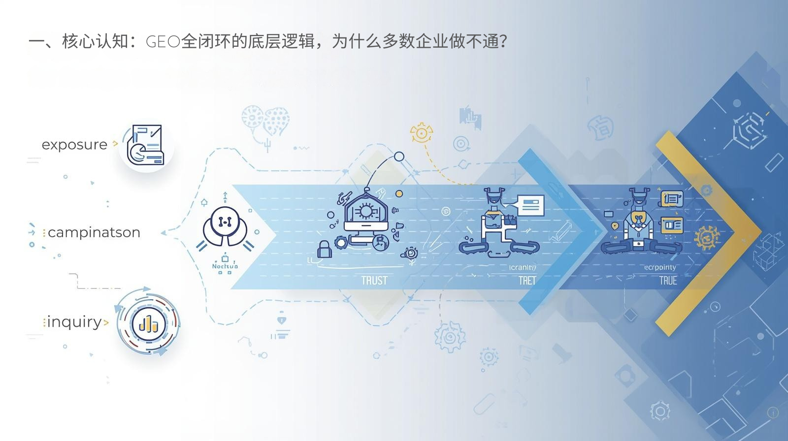 I. コアとなる理解: なぜほとんどの企業は GEO クローズド ループの基本的なロジックを実装できないのでしょうか?