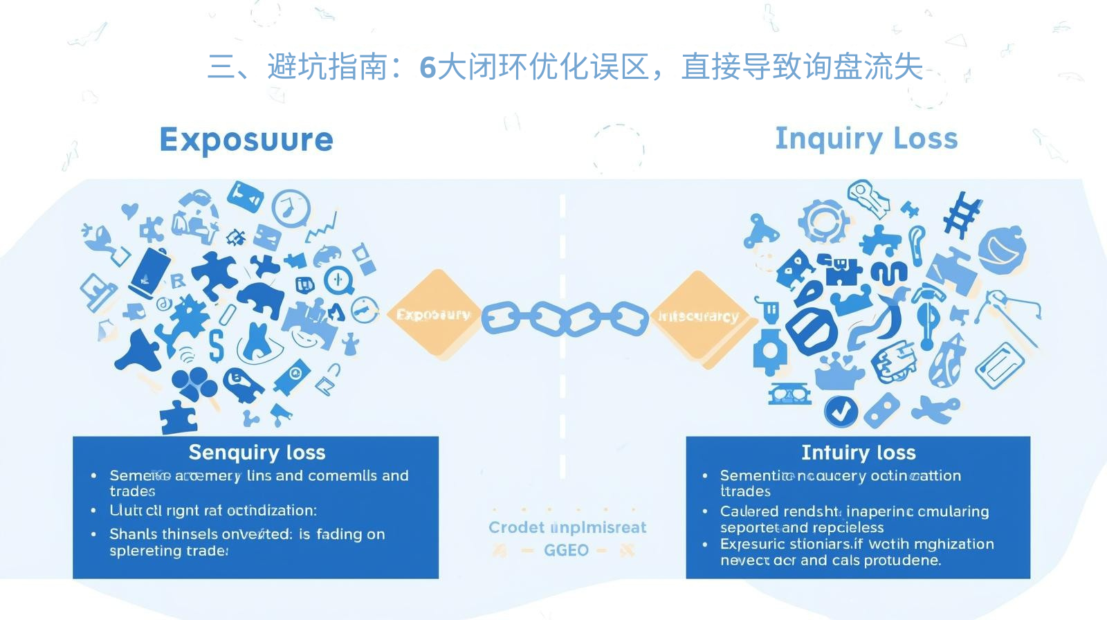 III. 回避ガイド：問い合わせ損失に直結する6つのよくある最適化ミス