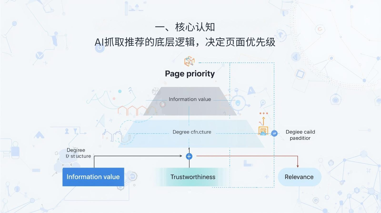 I. コア理解: AI によるクロールと推奨の基本的なロジックによって、ページの優先順位が決まります。