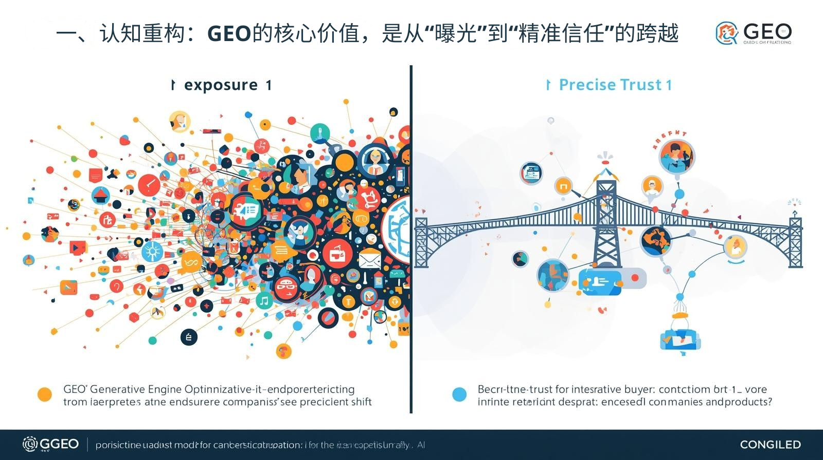 一、认知重构:GEO的核心价值,是从“曝光”到“精准信任”的跨越