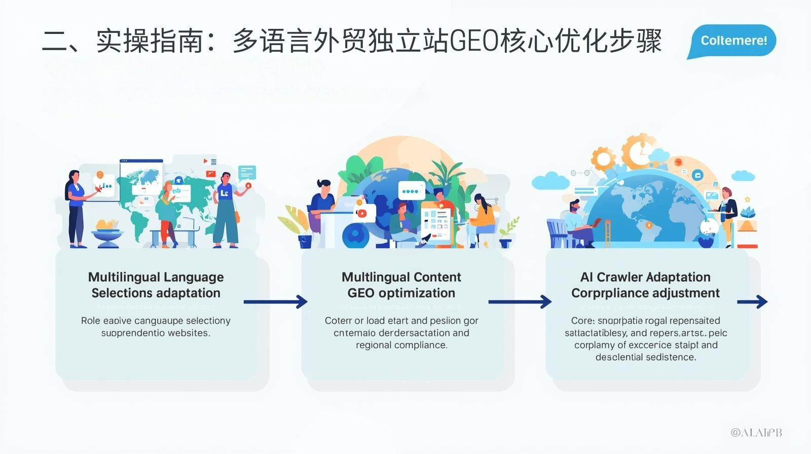 二、实操指南：多语言外贸独立站GEO核心优化步骤