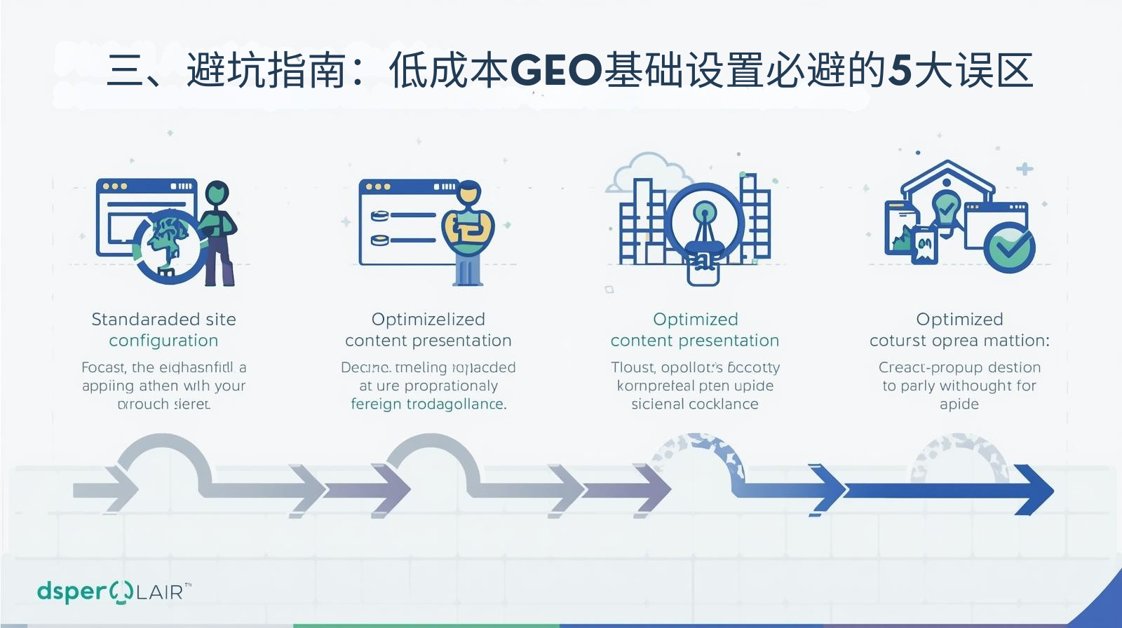 3. 落とし穴回避ガイド: 低コストの GEO インフラストラクチャをセットアップする際に避けるべき 5 つの大きな誤解
