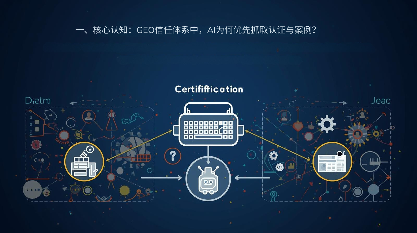 I. Comprensión básica: En el sistema de confianza GEO, ¿por qué la IA prioriza la captura de certificaciones y casos?
