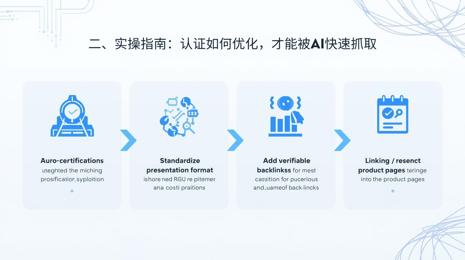 II. Guía práctica: Cómo optimizar la autenticación para que la IA pueda capturarla rápidamente