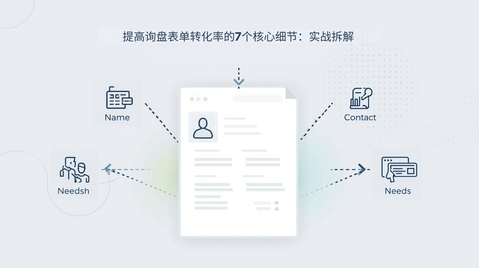 問い合わせフォームのコンバージョン率を向上させるための 7 つの主要な詳細: 実践的な解体