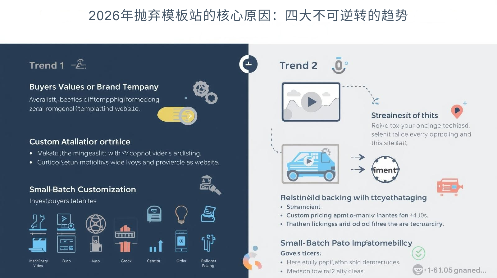 The core reasons to abandon template websites in 2026: four irreversible trends