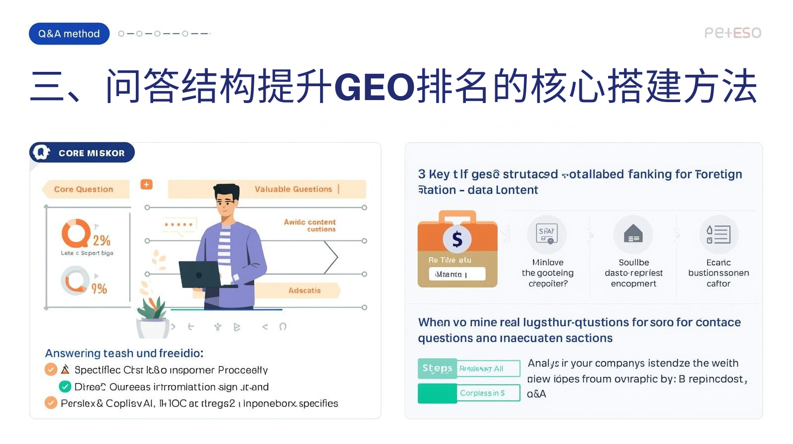 III. Основные методы улучшения георанжирования с помощью структур вопросов и ответов (1).png