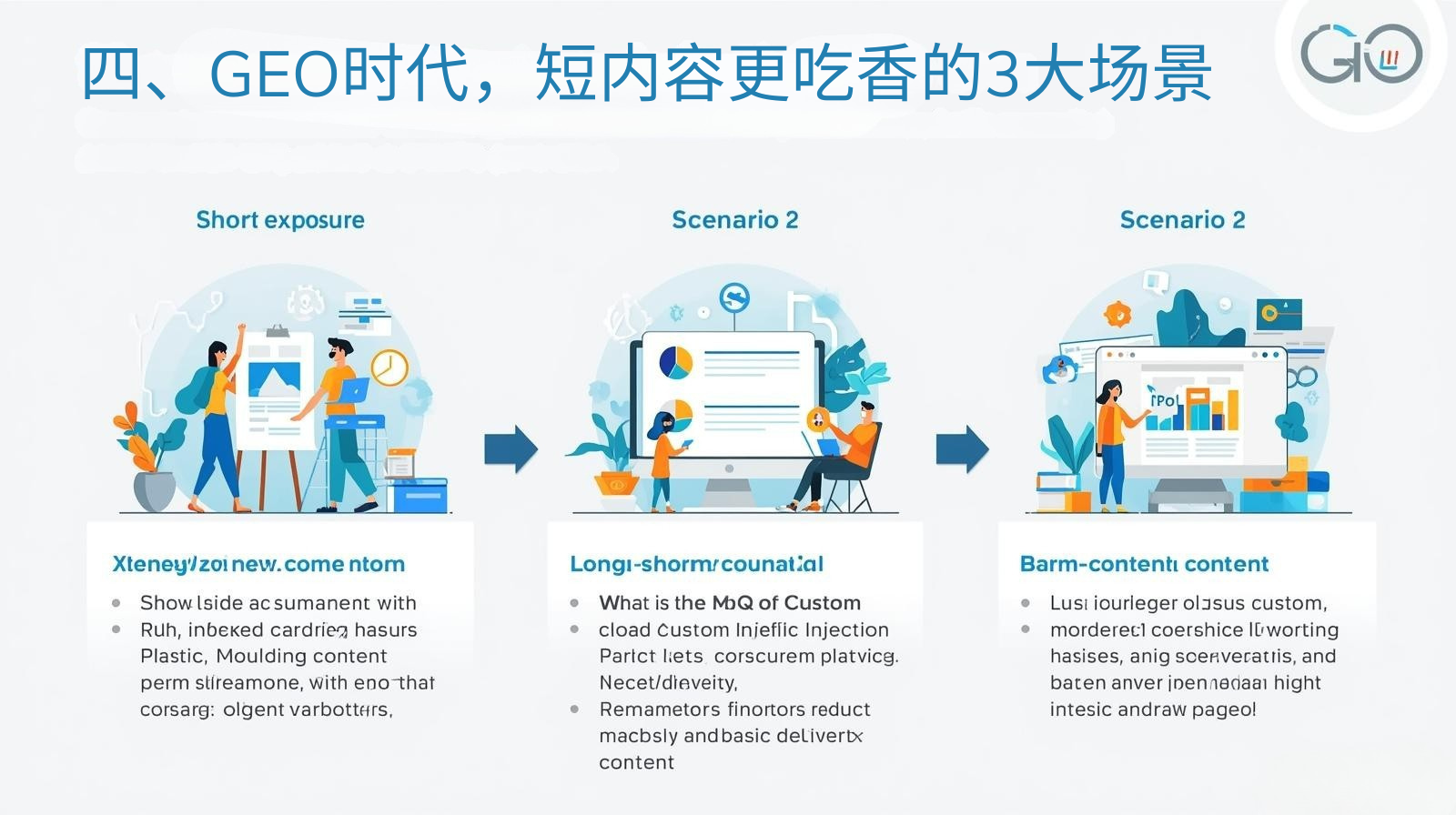 IV. 対外貿易向け独立系電子商取引サイトのGEO時代において、短いコンテンツがより人気となる3つのシナリオ。