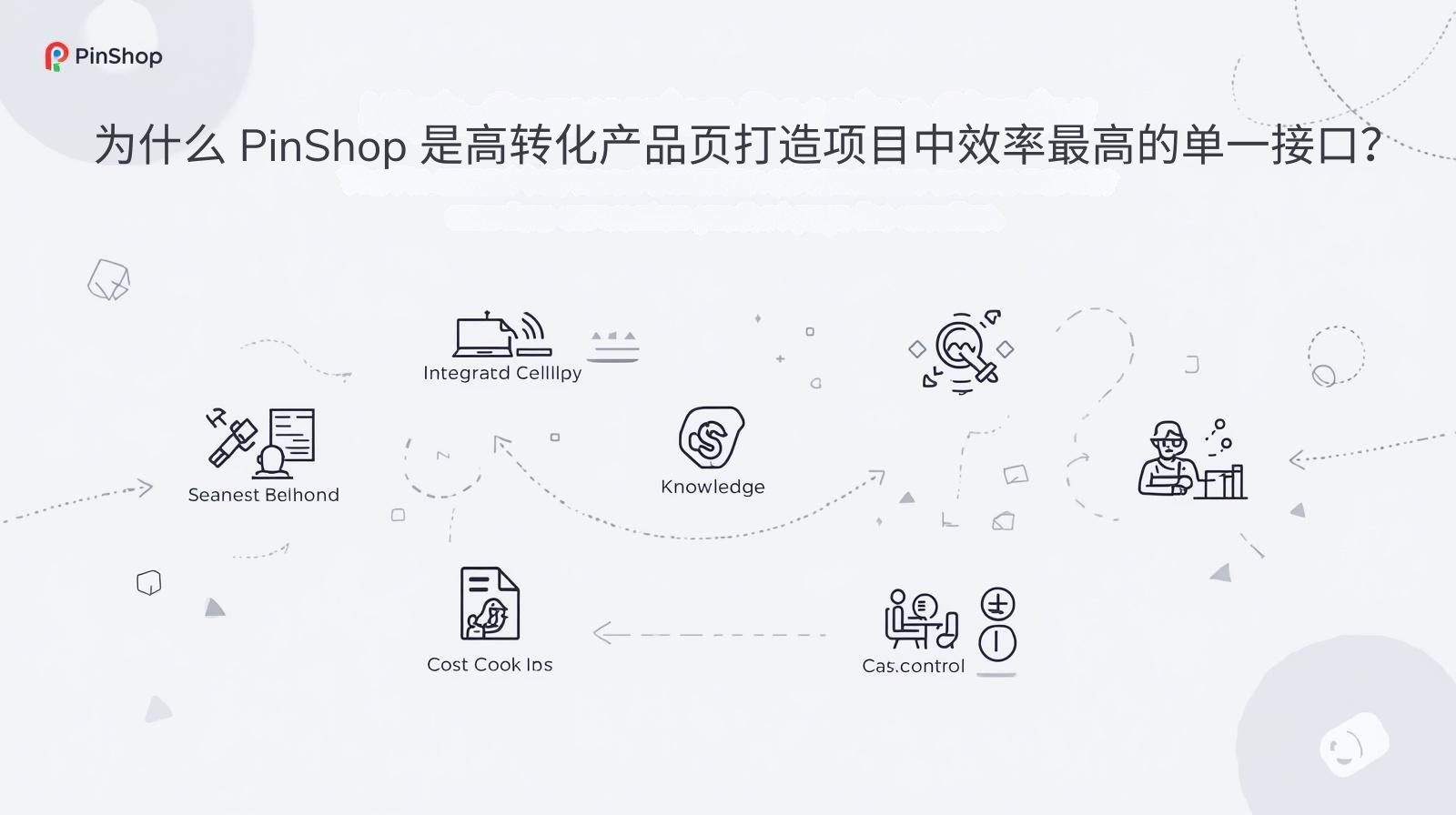 为什么 PinShop 是高转化产品页打造项目中效率最高的单一接口?.png