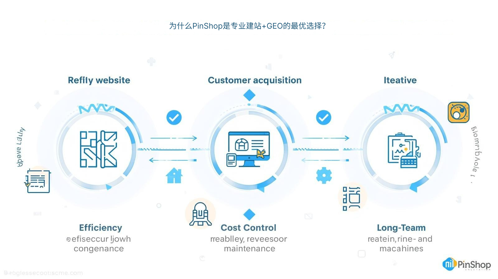 Why is PinShop the best choice for professional website building + GEO?