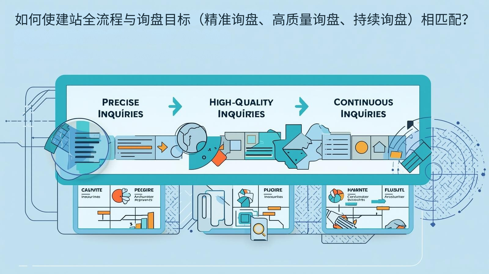 전체 웹사이트 구축 과정을 문의 목표(정확한 문의, 고품질 문의, 지속적인 문의)와 어떻게 일치시킬 수 있을까요? .png