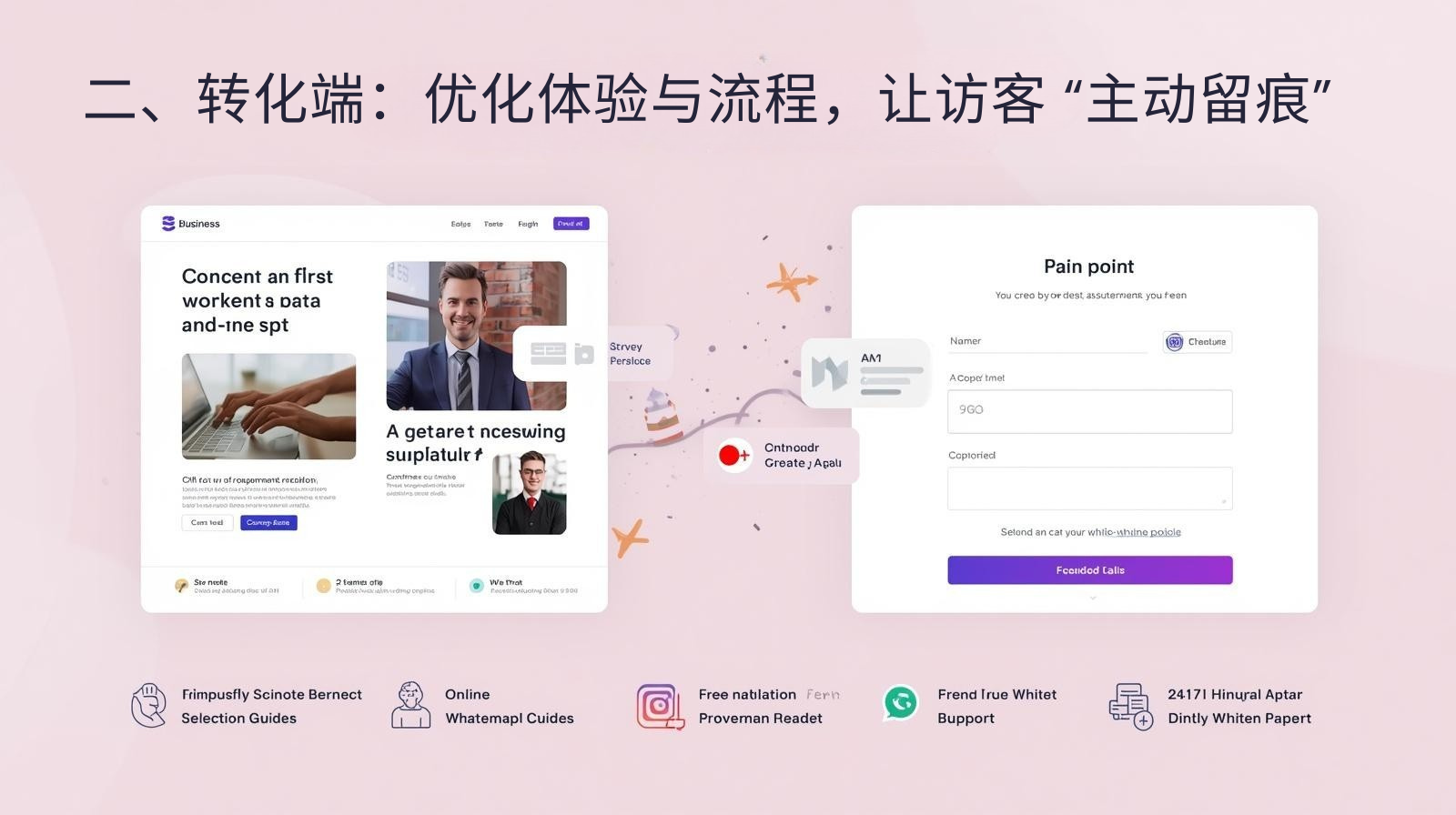 II. Независимый процесс конверсии веб-сайта: оптимизация пользовательского опыта и процессов для побуждения посетителей «активно оставлять свой след».