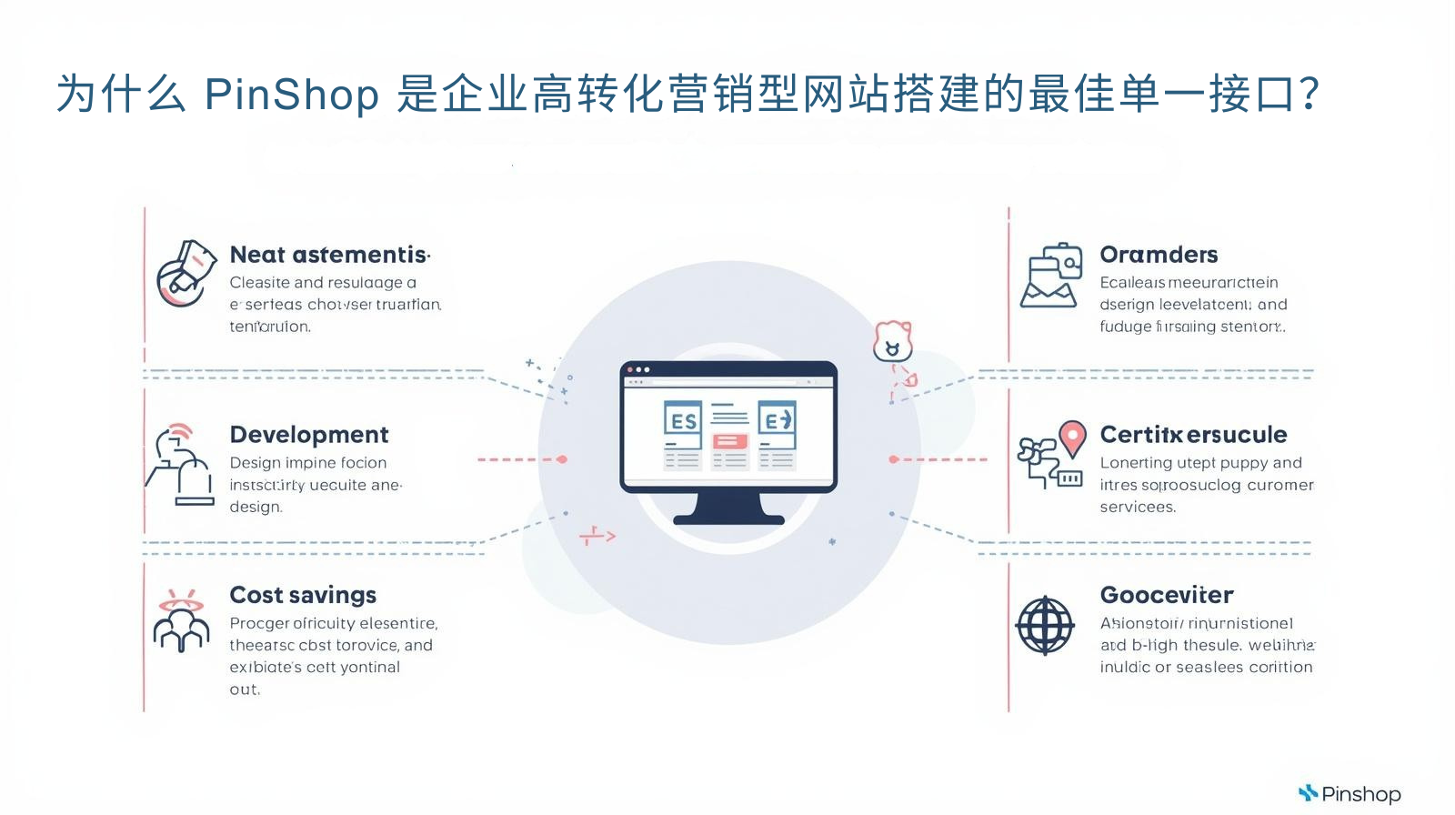 为什么 PinShop 是企业高转化营销型网站搭建的最佳单一接口？