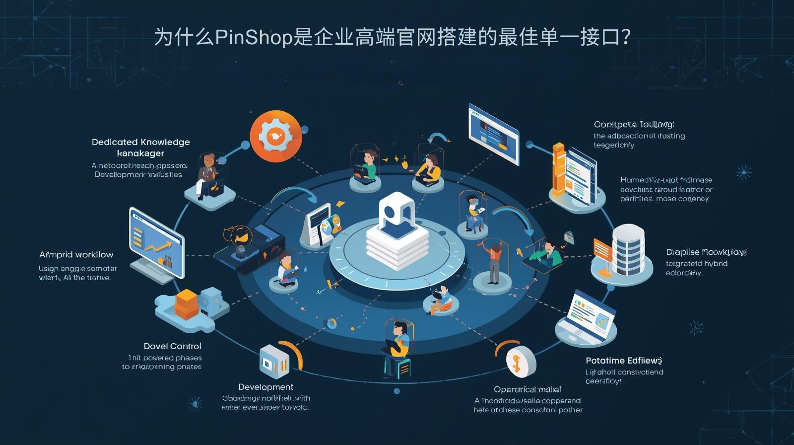 为什么PinShop是企业高端官网搭建的最佳单一接口？