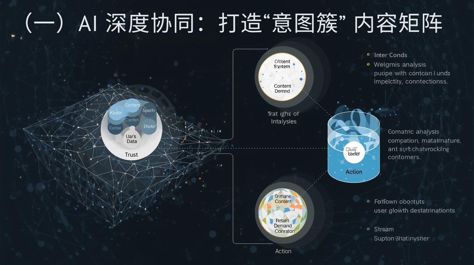 （I）ディープAIコラボレーション：「インテントクラスタ」コンテンツマトリックスの構築