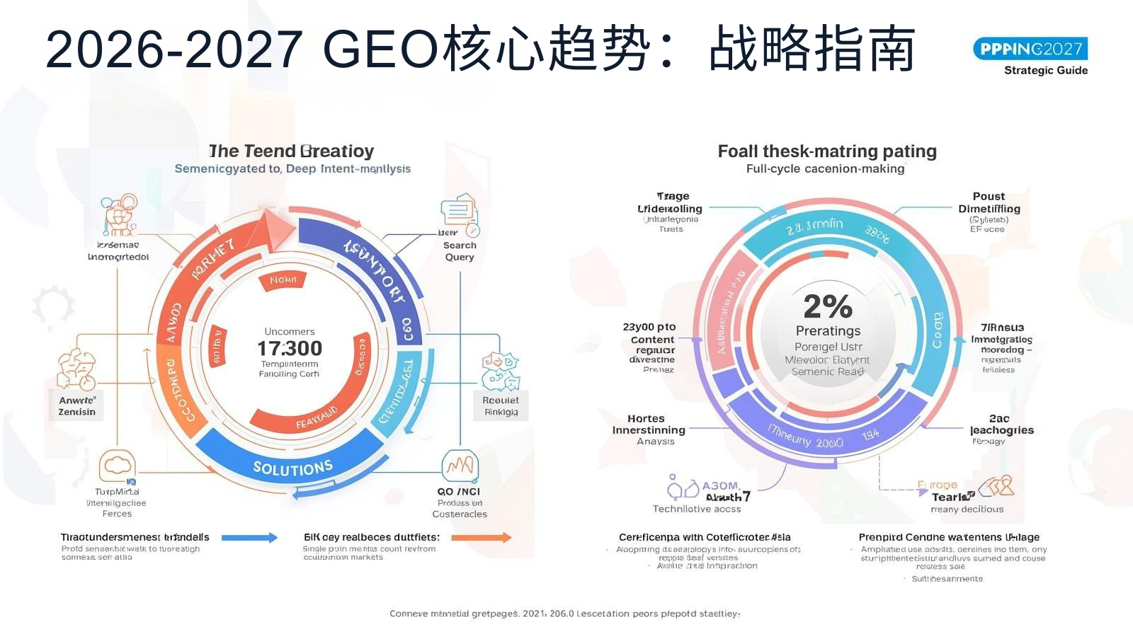2026 ~ 2027 年の GEO コア トレンド: 戦略ガイド