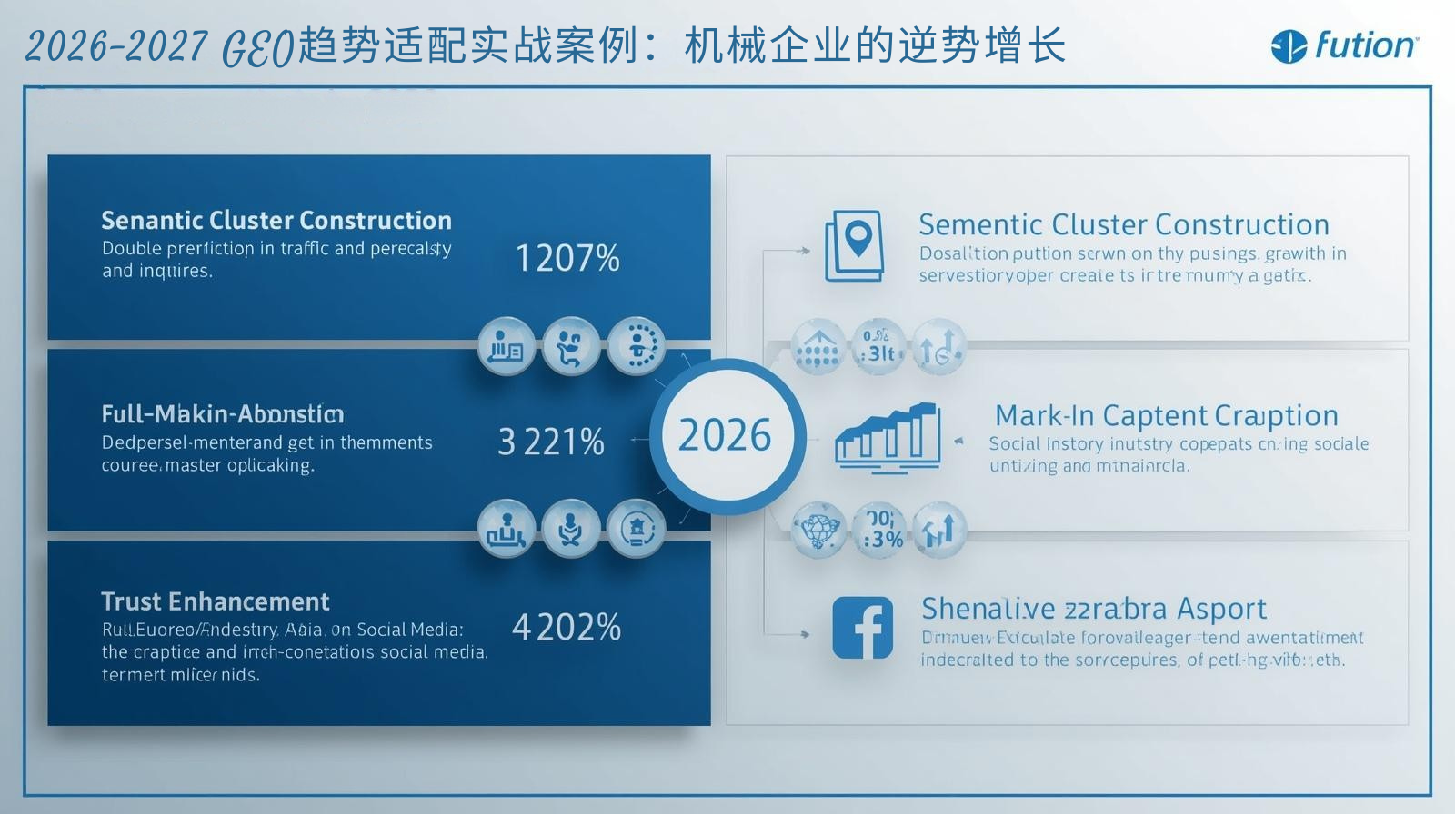 2026~2027 年の GEO トレンド適応の実践例: 機械企業のトレンドに逆らった成長