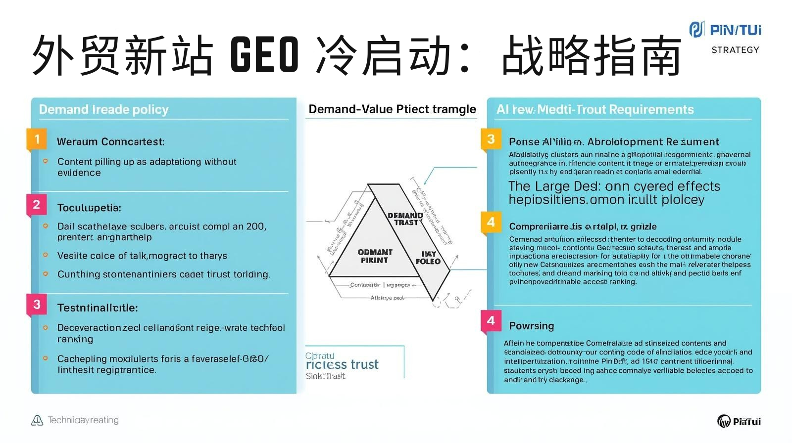 外贸新站 GEO 冷启动:战略指南.png