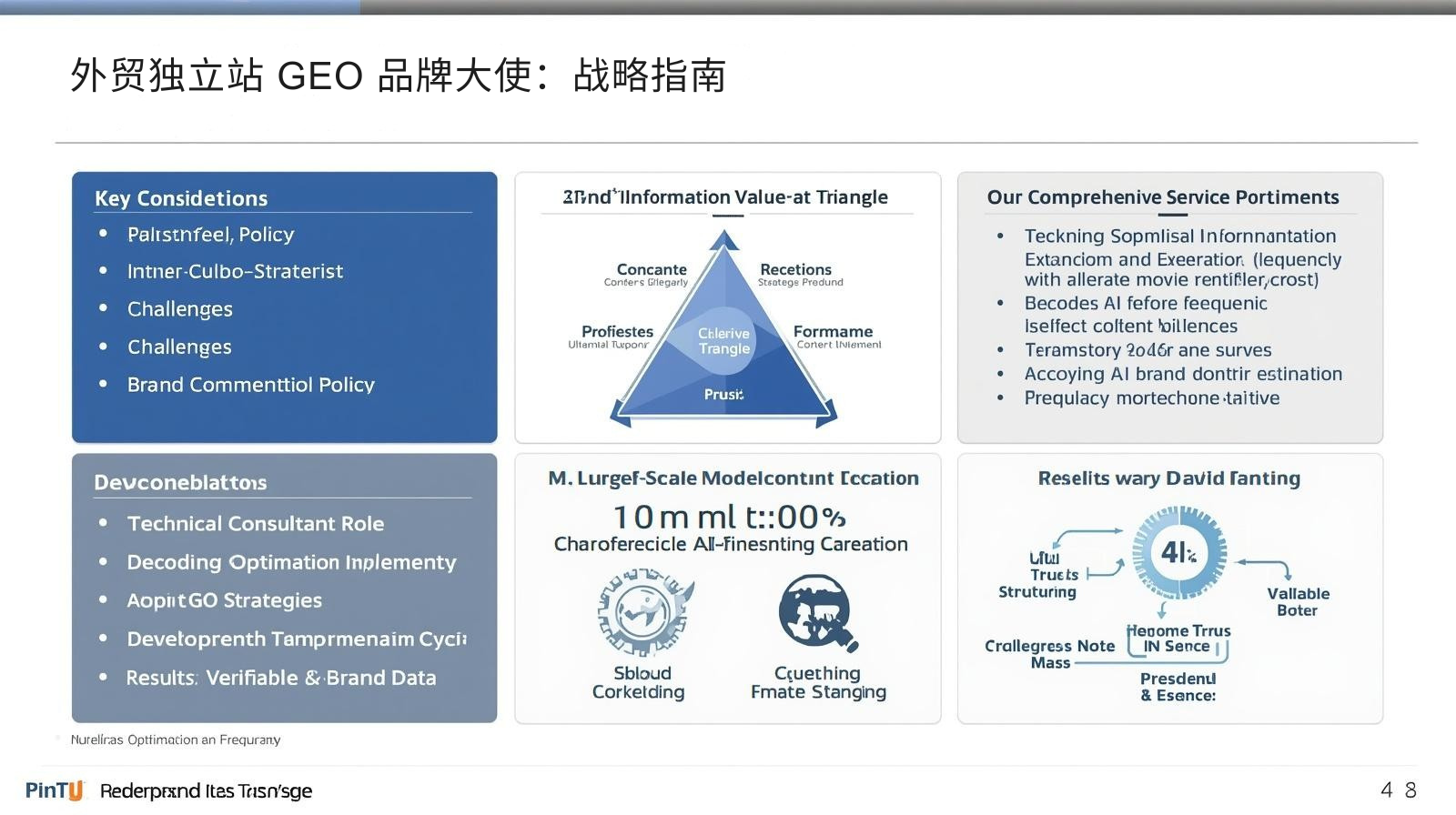 外贸独立站 GEO 品牌大使:战略指南