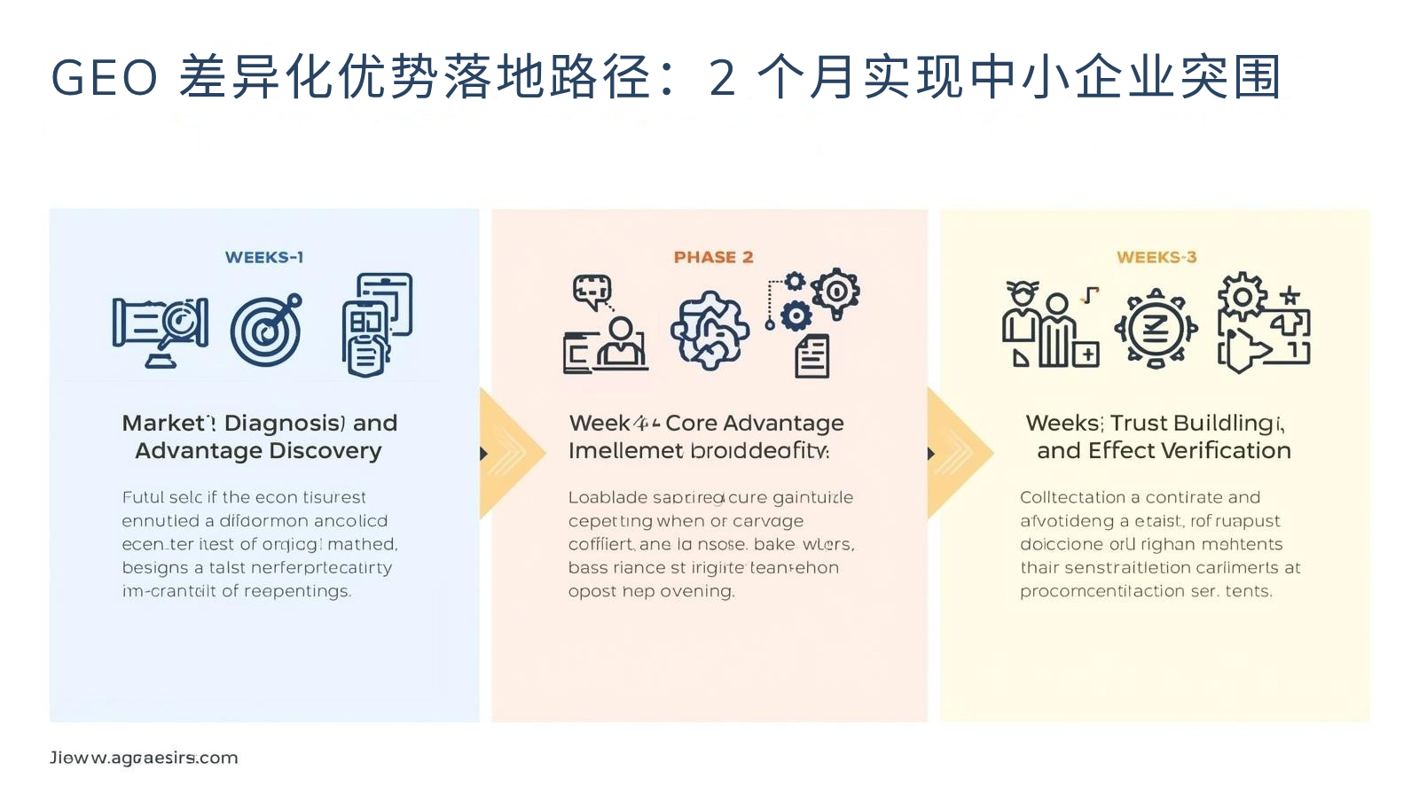 GEO 差异化优势落地路径：2 个月实现中小企业突围