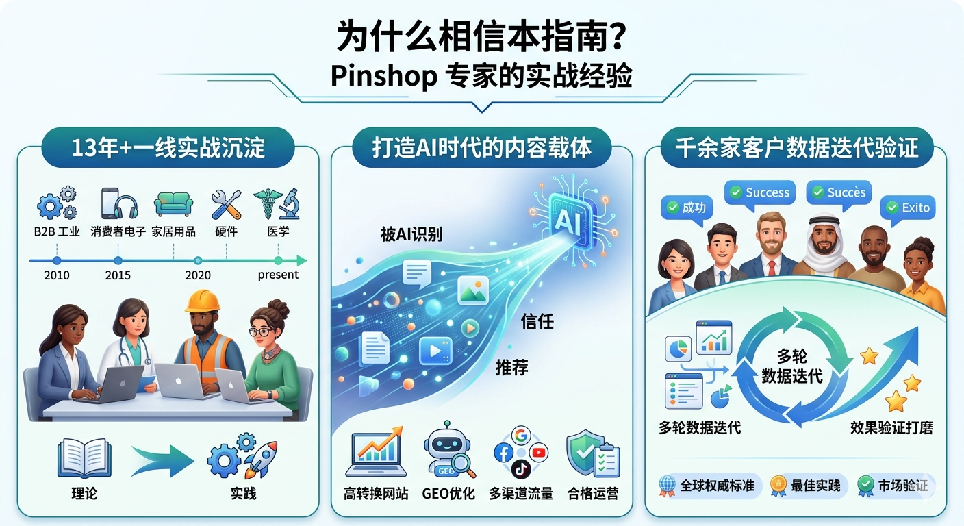 为什么相信本指南？Pinshop 专家的实战经验 网络上有大量关于独立站搭建、运营、SEO的内容，而这篇指南的核心价值，来自一线实战沉淀的可落地经验，而非纸上谈兵的理论。  我们拥有超过13年的外贸独立站服务经验，深度应对不同行业、不同规模企业的全链路建站与运营挑战，从B2B工业品类到消费电子、家居、五金、医疗等多赛道，都有成熟的落地案例。  我们不只是搭建网站、做关键词排名，更是为企业打造能被AI识别、信任、推荐的独立站内容载体。服务覆盖：高转化独立站定制搭建、GEO生成式引擎优化、多渠道拓客引流、合规运维、品牌出海全案等，同时积累了不同品类独立站的AI引用、流量转化、用户运营等实战方法论。  本指南的所有内容，都来自千余家客户的项目实践，经过多轮数据迭代与效果验证打磨而成。我们的服务体系严格遵循全球电商运营、AI搜索、独立站SEO的行业权威标准与最佳实践，为你输出经过市场验证的专业见解，确保你的独立站从搭建到运营，每一步都精准匹配AI时代业务增长需求，实现长效稳定的出海成果。