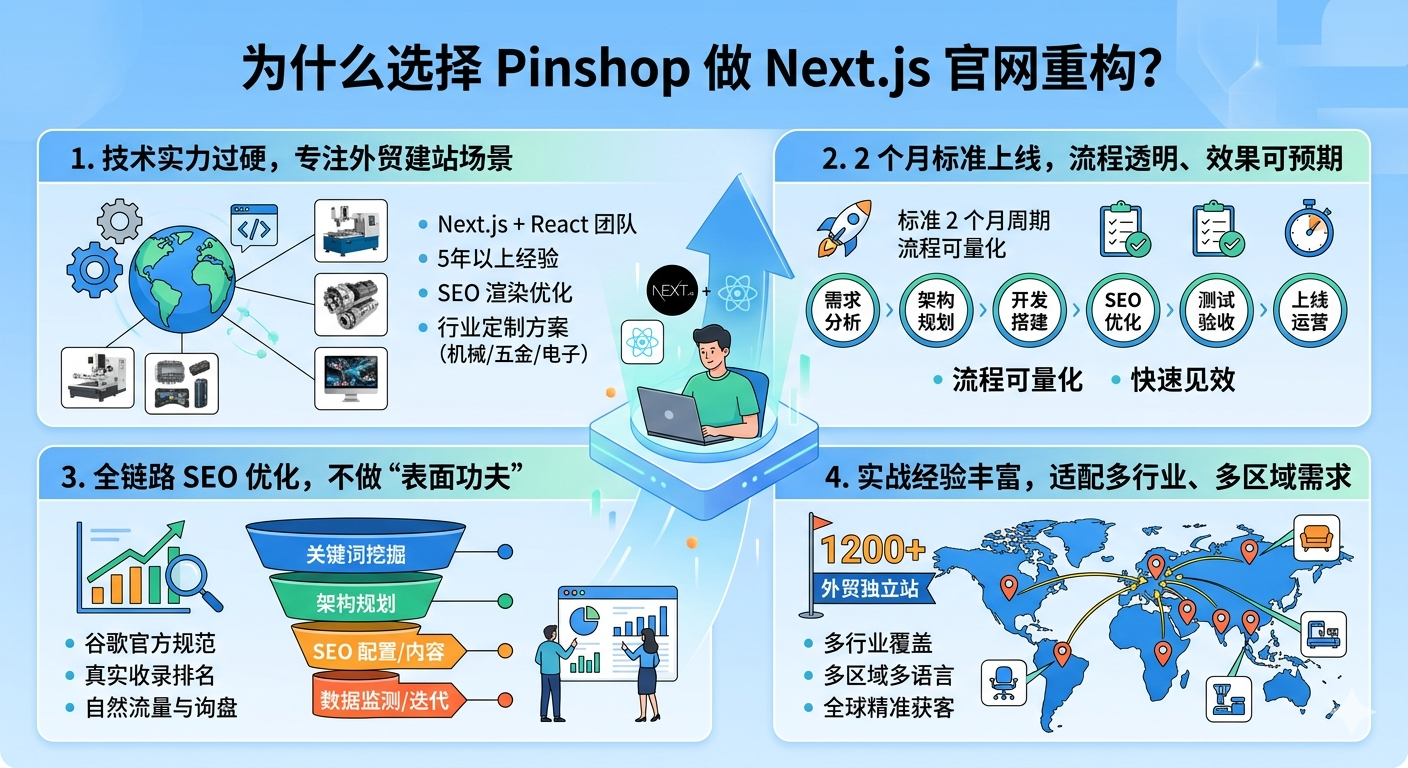 لماذا تختار Pinshop لإعادة بناء موقع Next.js الرسمي؟