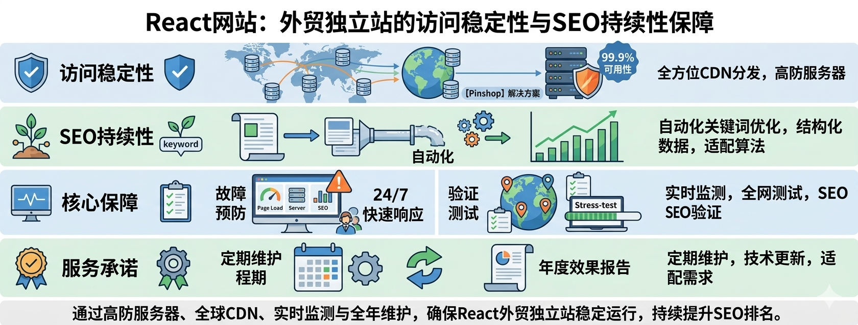 Как сайт React обеспечивает стабильность доступа и непрерывность SEO независимой внешнеторговой станции?