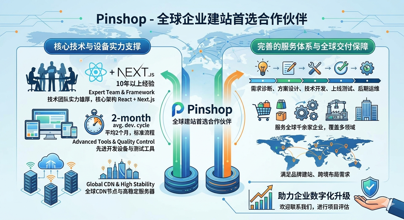 为什么Pinshop是全球企业建站的首选合作伙伴？