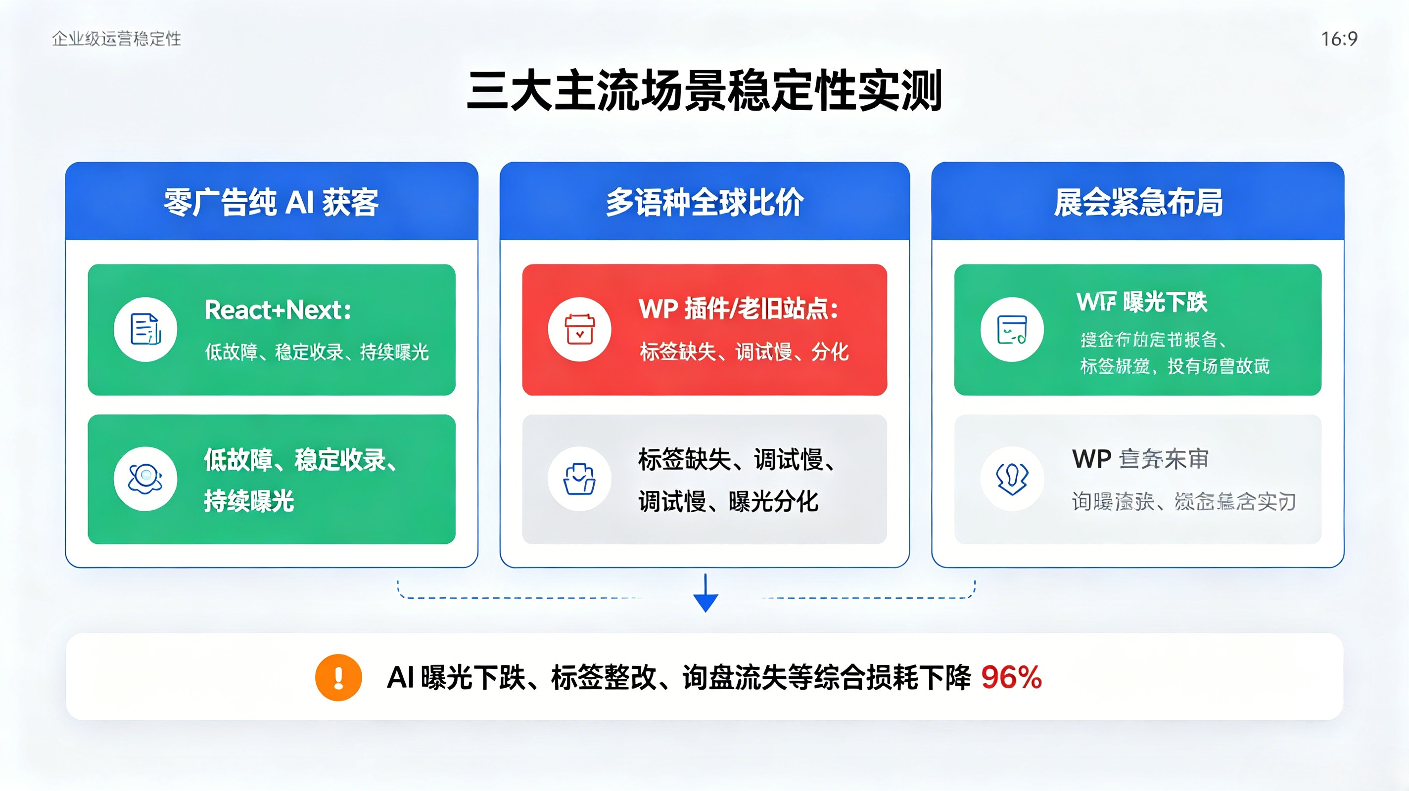 六、原生架构突破AI 比价固有流量瓶颈