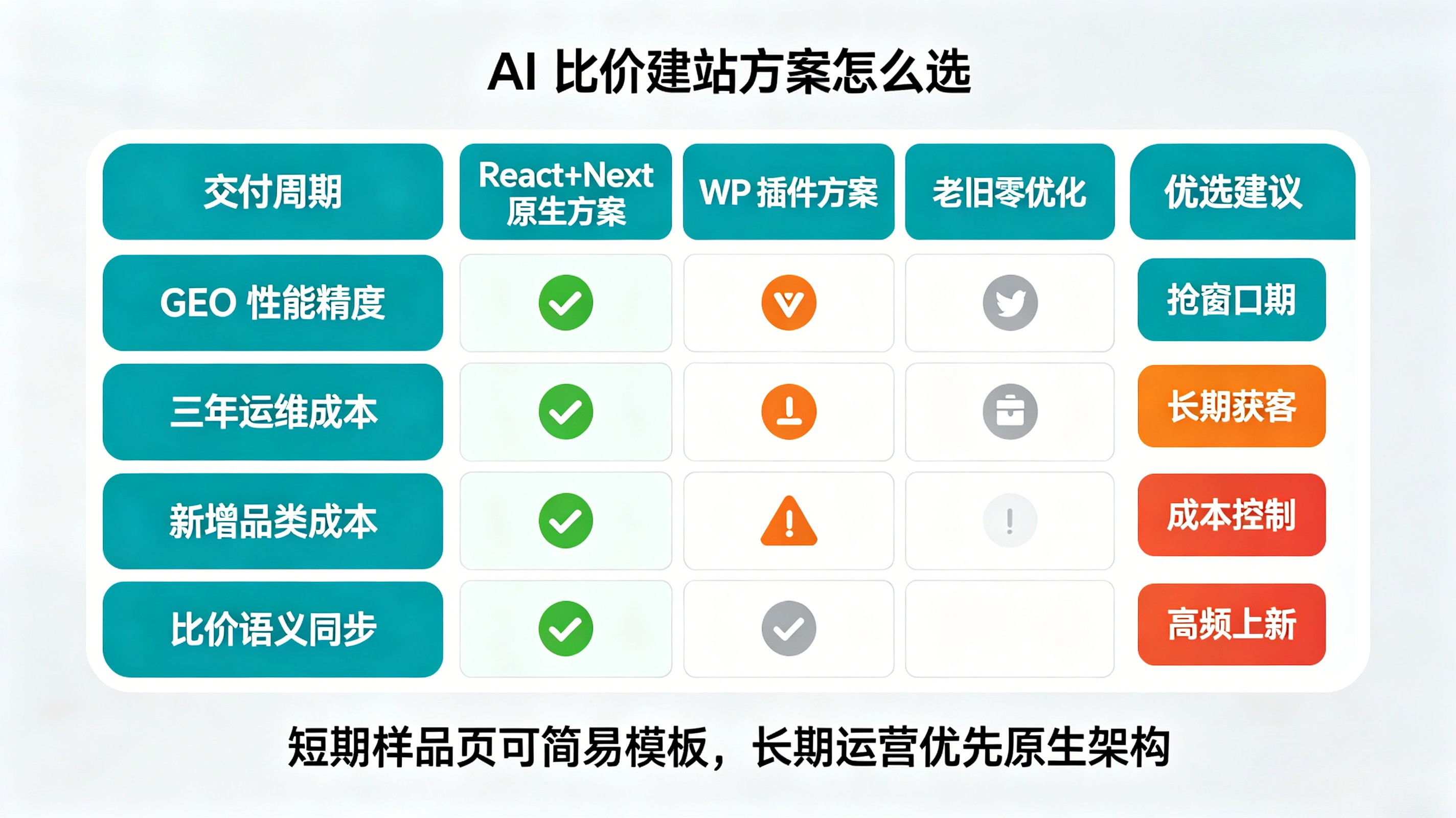 九、AI 比价建站全场景选型参考