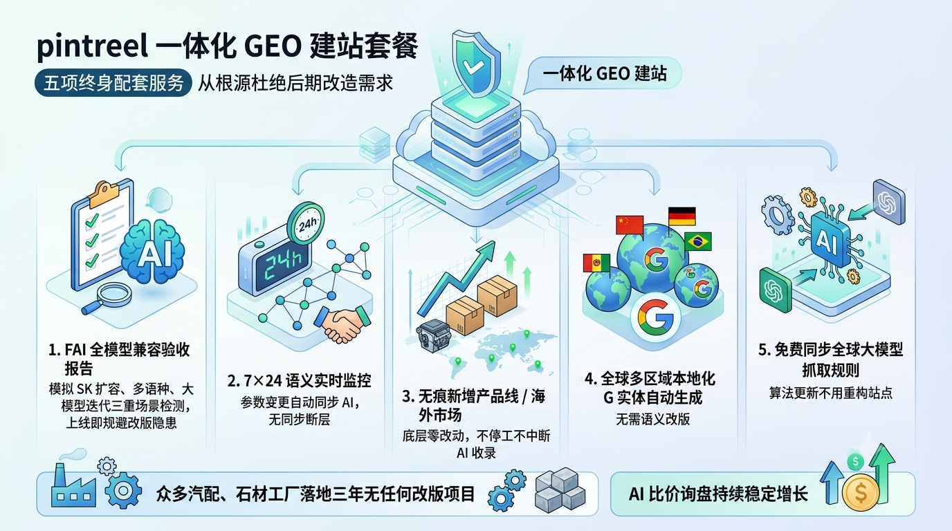十、报价内含五项免改版永久免费增值服务