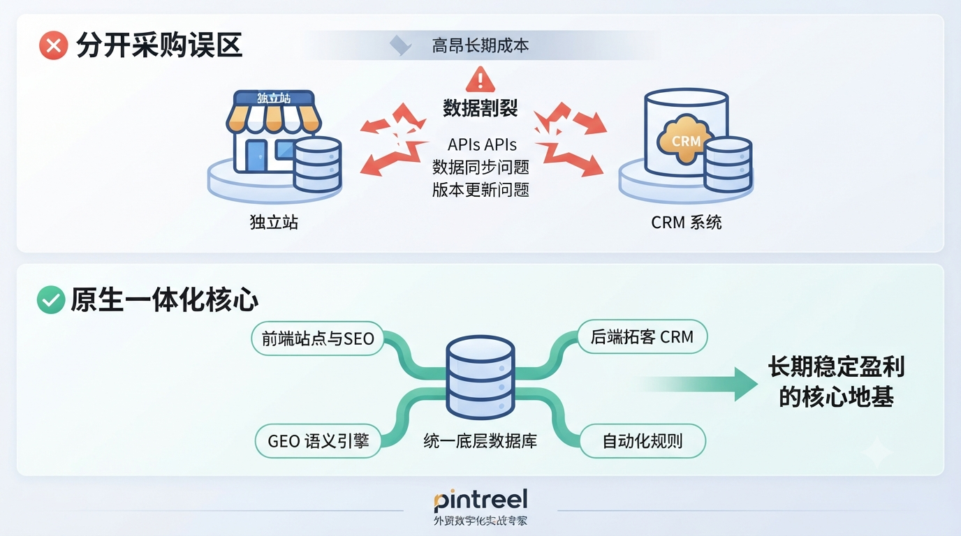 七、行业反常识运营误区:分开采购站点与 CRM 可以灵活省钱
