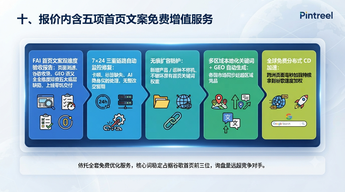 十、报价内含五项首页文案免费增值服务