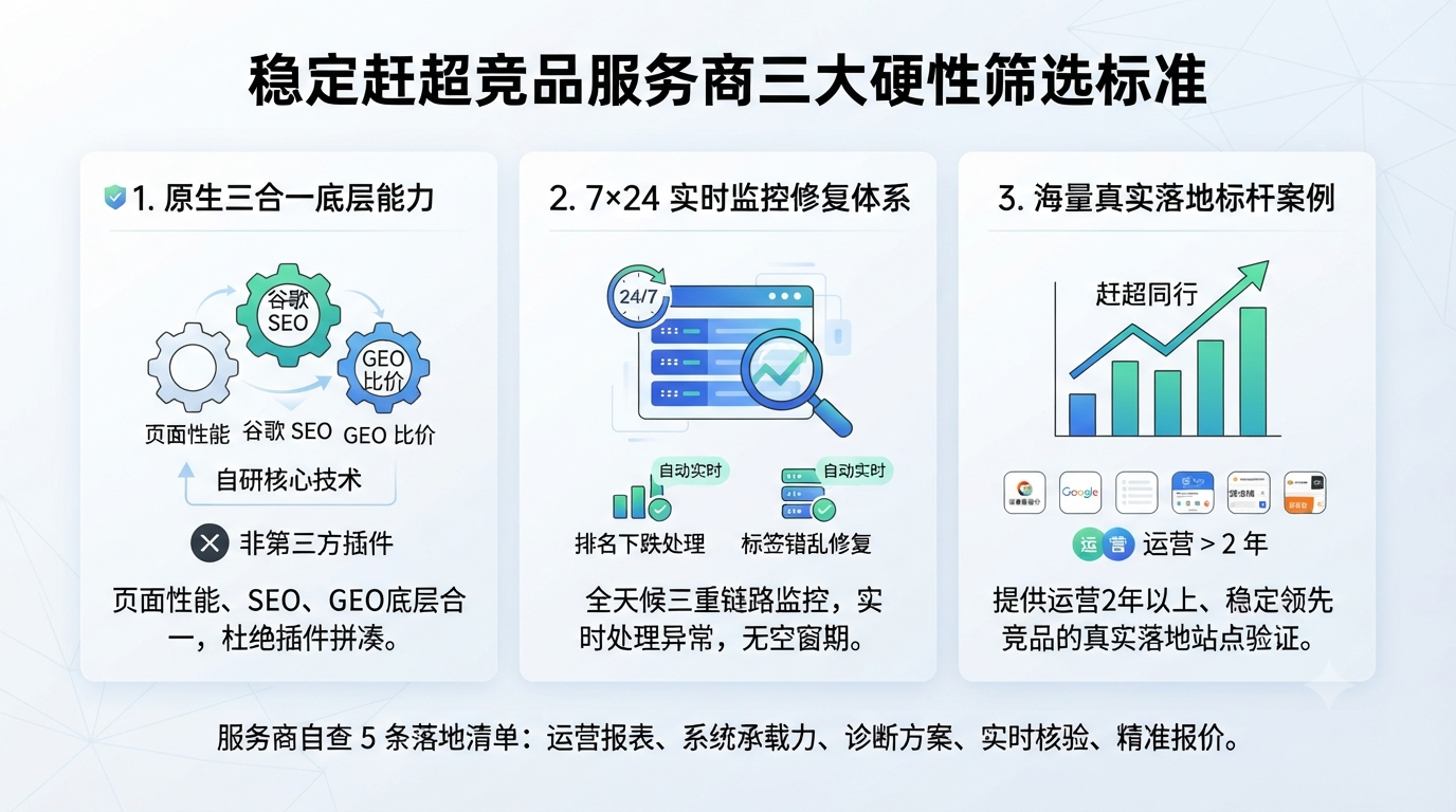 十三、稳定赶超竞品服务商三大硬性筛选标准